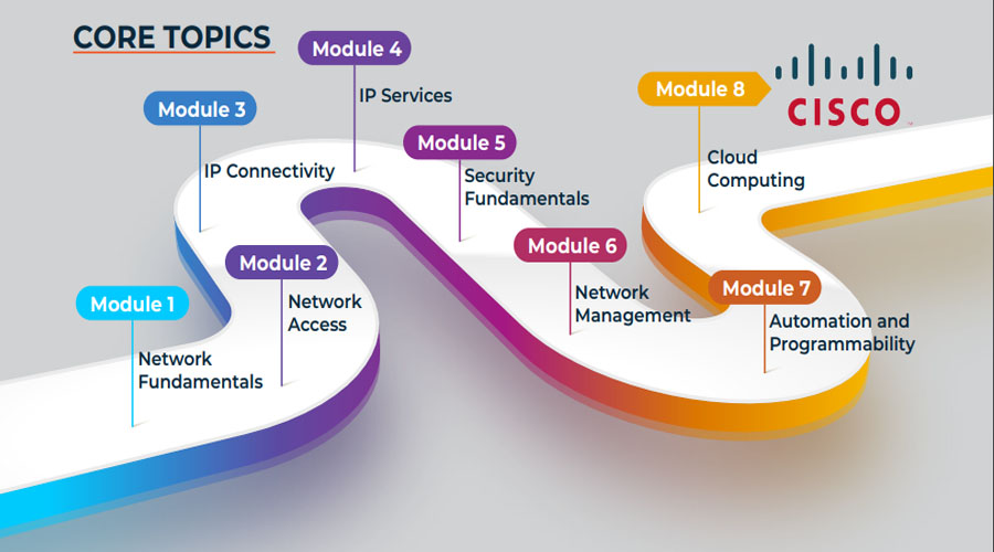 Networking Fundamentals